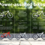 power-assisted-bike-types-explained